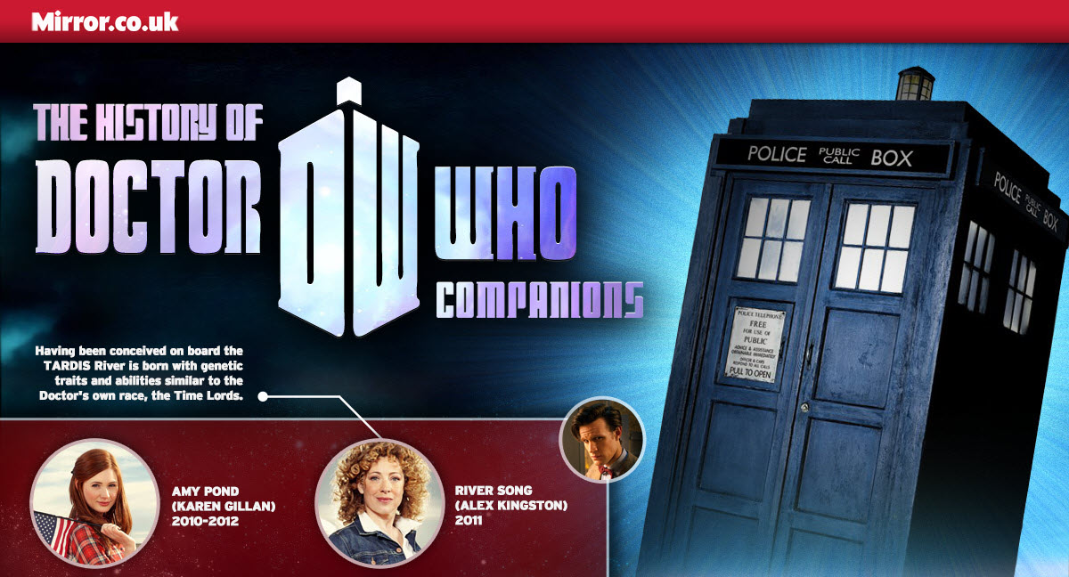 Learn About All The Doctor Who Companions [infographic]